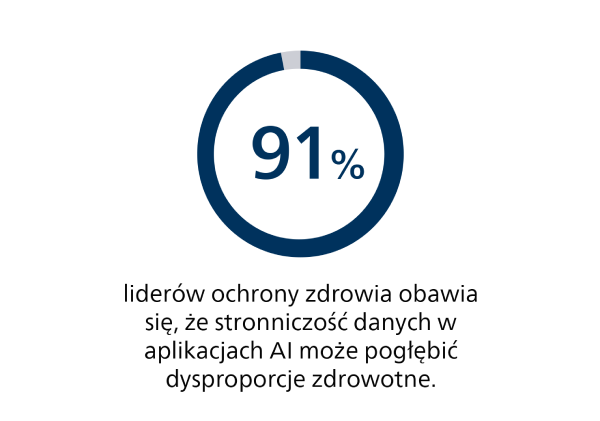 Virtual care and automation