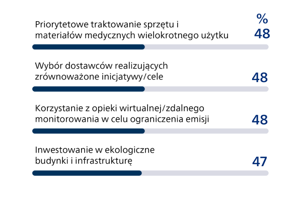 Addressing workforce shortages graph