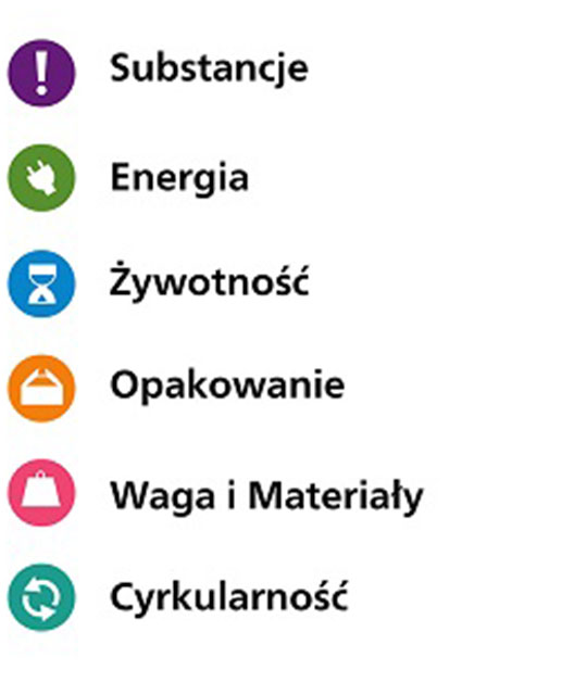 Ikona paszportu ekologicznego