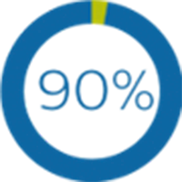 element graficzny &bdquo;90 procent&rdquo;