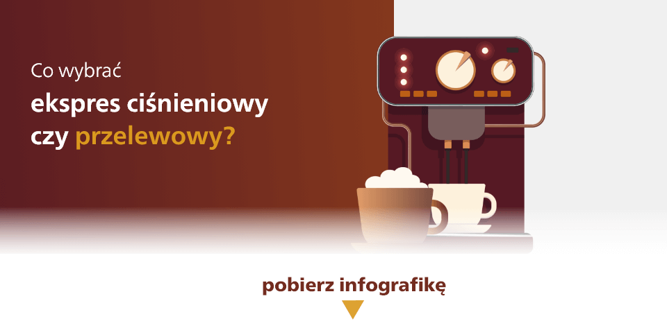 Pobierz infografikę o rodzajach ekspres&oacute;w do kawy.