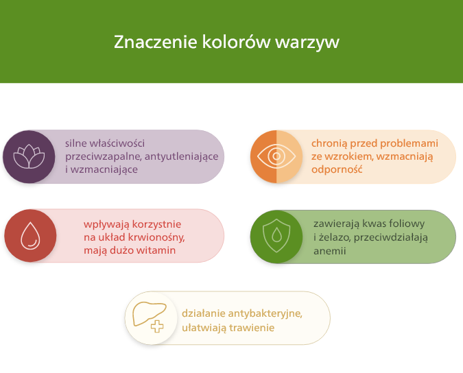 Znaczenie kolorów warzyw.