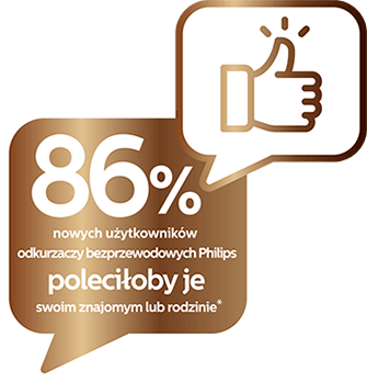 86% nowych użytkownik&oacute;w odkurzaczy bezprzewodowych Philips poleciłoby je swoim znajomym lub rodzinie