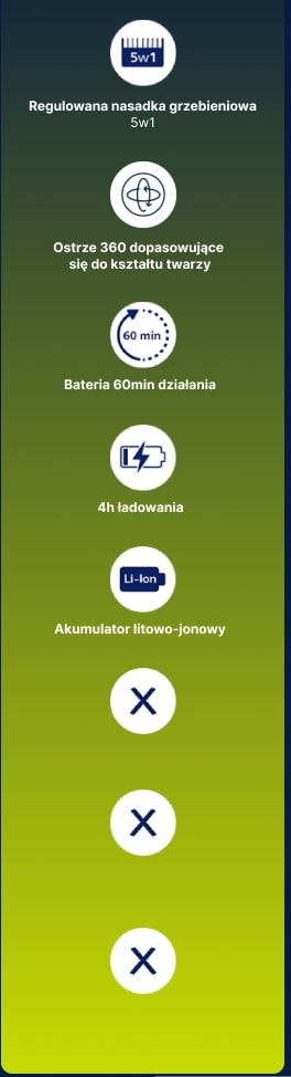 OneBlade Pro 360 QP6651